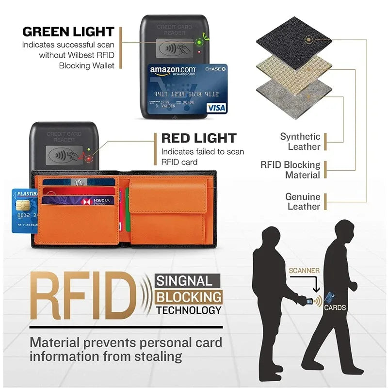 Portefeuille homme slim RFID